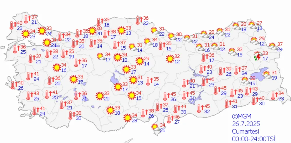 DİKKAT: KAVURUCU SICAKLAR ÇARŞAMBA