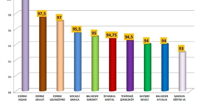 EDİRNE KAMU HASTANELERİ TÜRKİYE BİRİNCİSİ